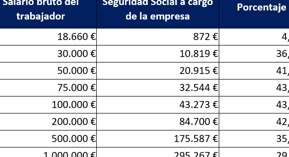 impuestos en francia cuanto se paga