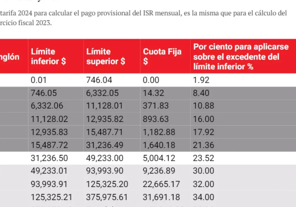 impuestos en mexico cuanto debes pagar