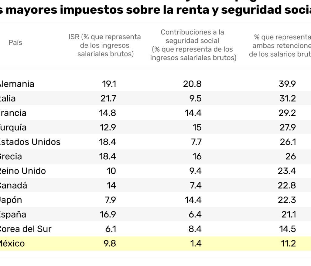 impuestos en mexico cuanto se cobra