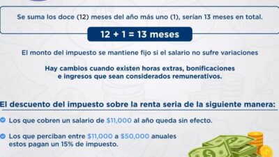 impuestos en panama cuanto se paga