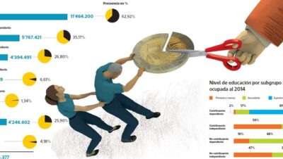 impuestos en peru cuanto se paga