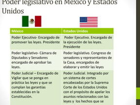 impuestos federales y estatales en estados unidos diferencias