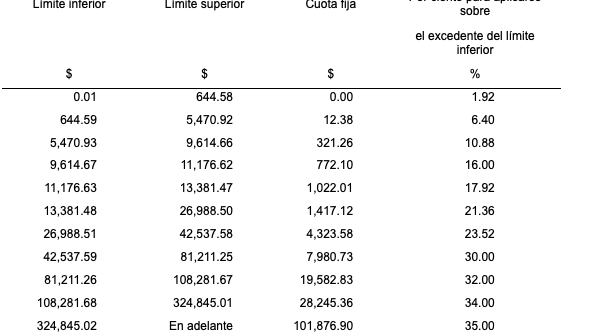 impuestos por rentar una casa cuanto se paga