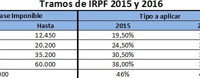 impuestos por un negocio cuanto se paga