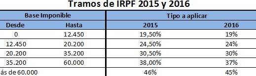 impuestos por un negocio cuanto se paga