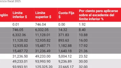 impuestos salariales en mexico cuanto se paga