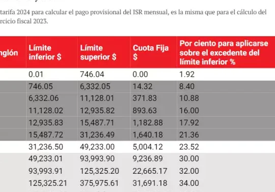 impuestos segun tu salario cuanto debes pagar