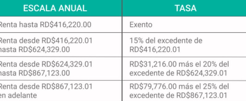 impuestos vehiculares republica dominicana tabla actualizada