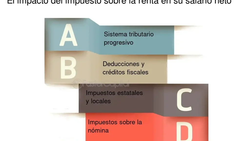 impuestos y salario de 70000 que esperar