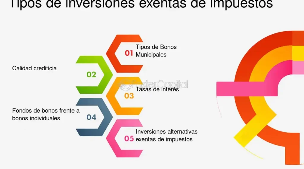 ingresos por intereses exentos de impuestos cuales son