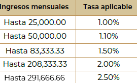 pago de impuestos en mexico simplificado