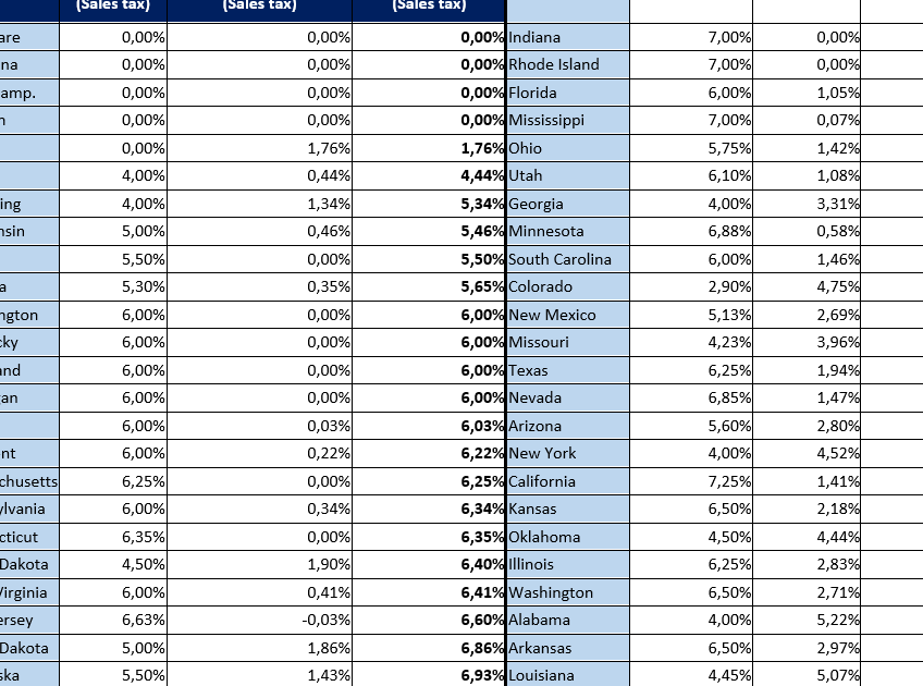 porcentaje de descuento de impuestos en usa cuanto es