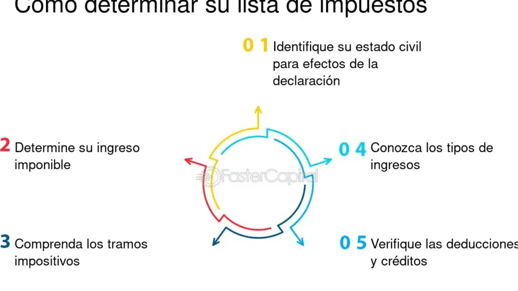 que impuestos debo pagar guia completa