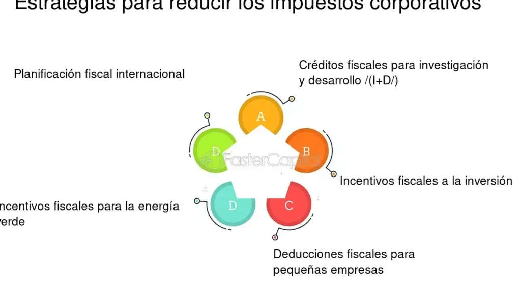 reduce el pago de impuestos estrategias legales y efectivas