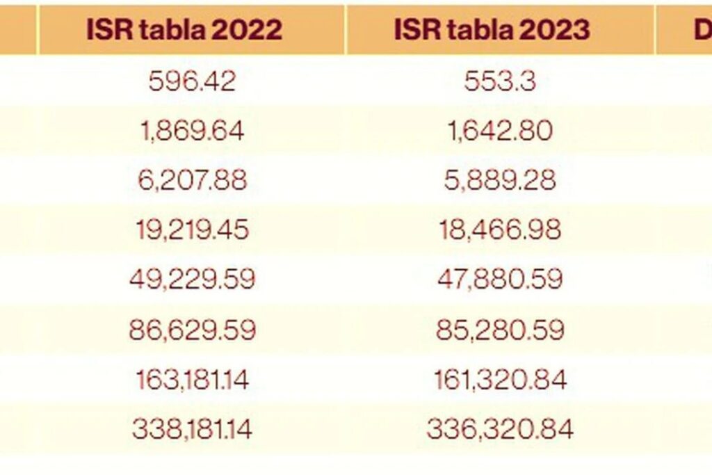 salario de 6000 cuanto se descontara en impuestos