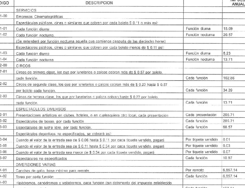 san salvador tabla de impuestos municipales actualizada