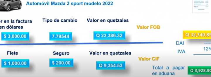 tabla de impuestos de importacion de vehiculos guatemala 2024