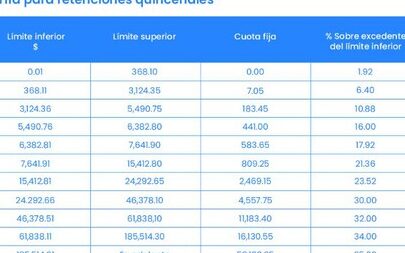 tabla de impuestos del irs 2024 todo lo que necesitas saber