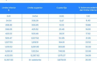 tabla de impuestos irs 2024 mexico