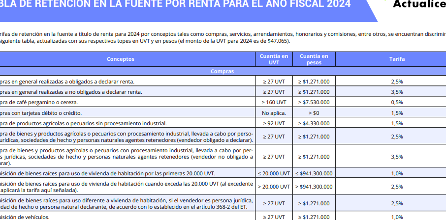 tabla de pago de impuestos 2024 descarga gratis