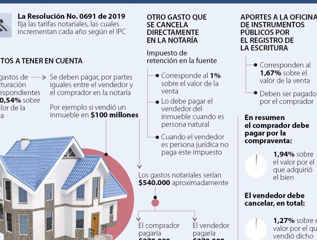 venta de propiedad quien paga los impuestos