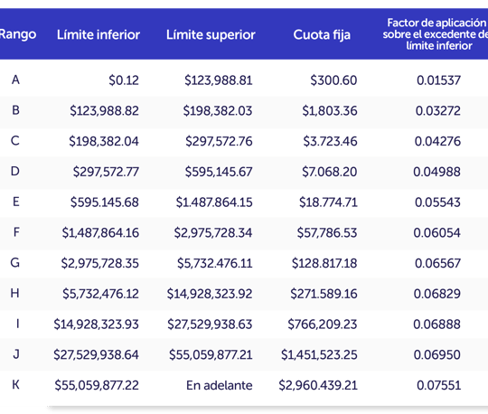 venta de terreno en mexico impuestos a considerar